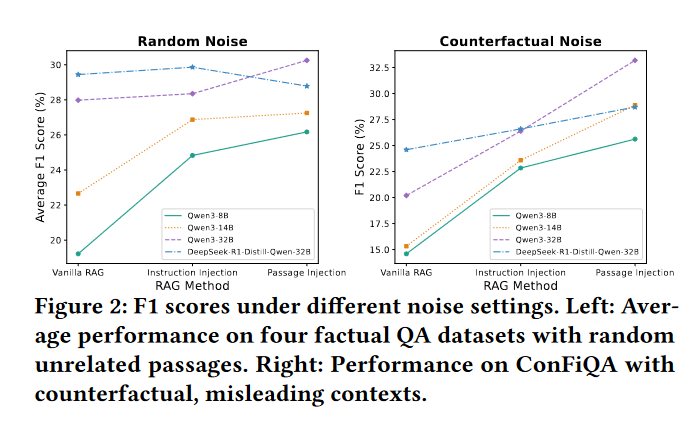 RAG检索后如何应用更有效？