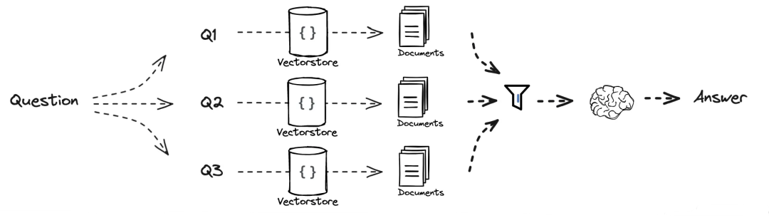 使用RAG构建高质量知识库（四）- 数据检索