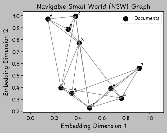 RAG 为何能瞬间找到答案？向量数据库告诉你