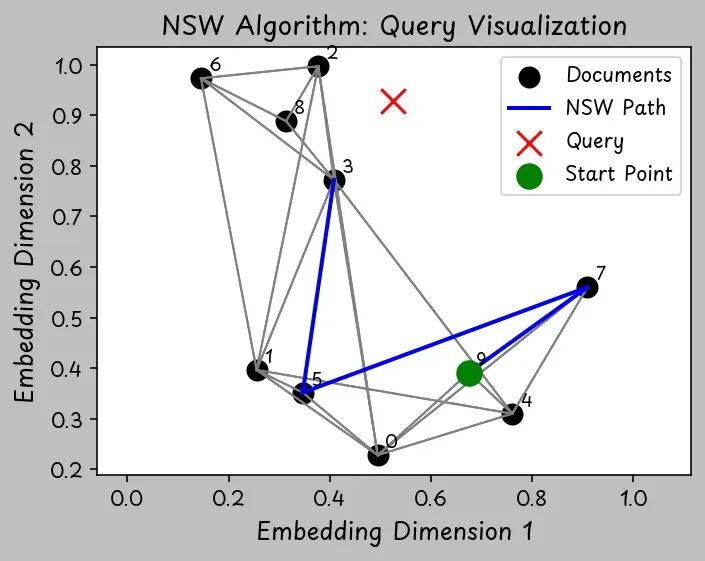 RAG 为何能瞬间找到答案？向量数据库告诉你