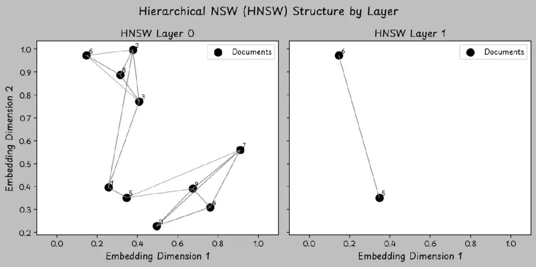 RAG 为何能瞬间找到答案？向量数据库告诉你