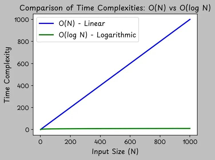 RAG 为何能瞬间找到答案？向量数据库告诉你