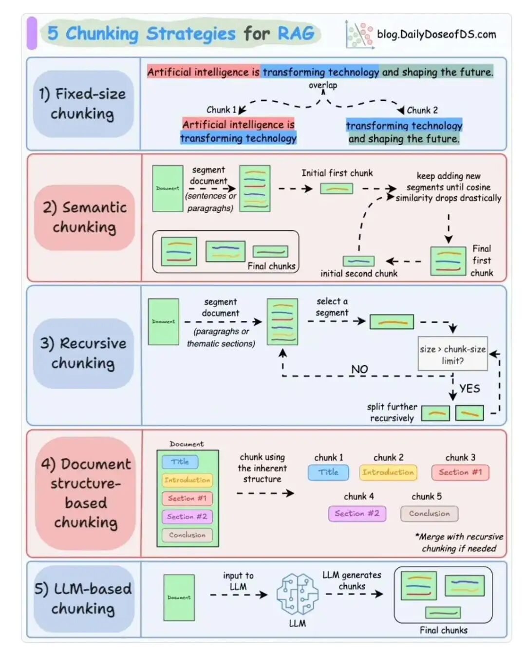 RAG如七夕，鹊桥大工程：再看文档解析实际落地badcase