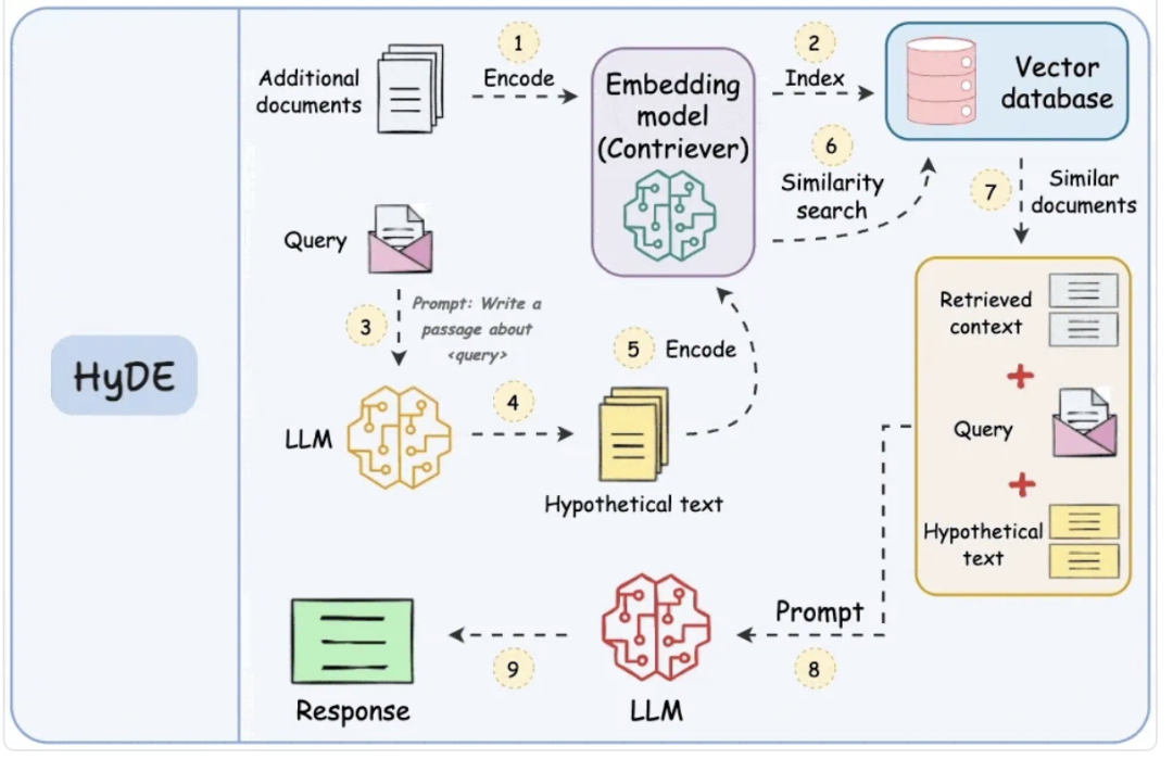 RAG如七夕，鹊桥大工程：再看文档解析实际落地badcase
