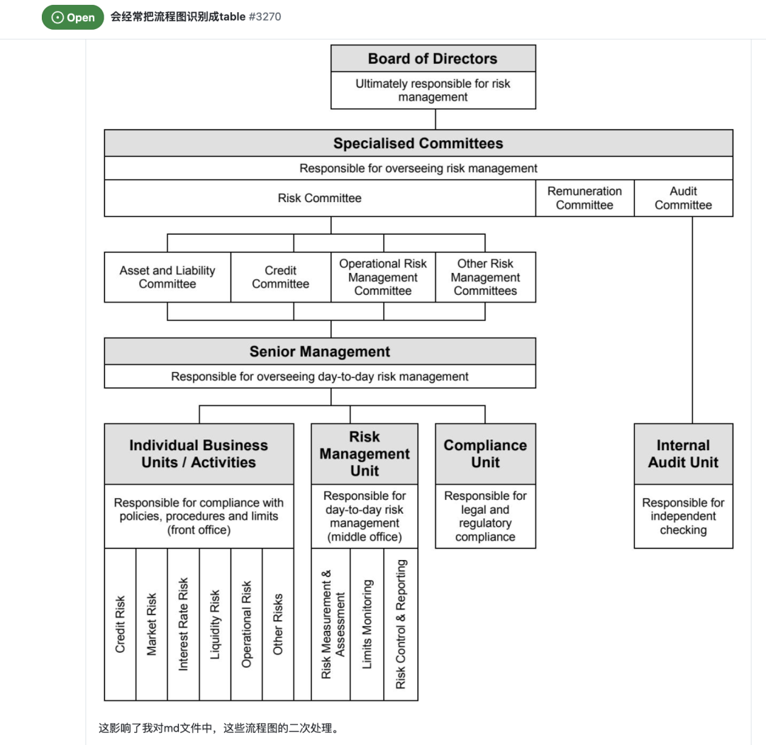 RAG如七夕，鹊桥大工程：再看文档解析实际落地badcase