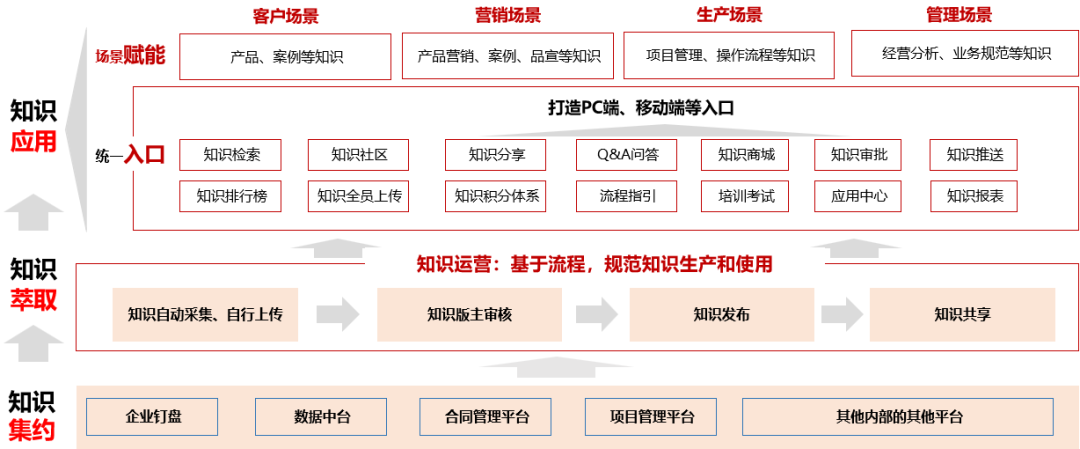 利用RAG构建智能问答平台实战经验分享
