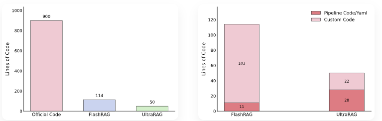 RAG2.0进入“即插即用”时代！清华YAML+MCP让复杂RAG秒变“乐高”