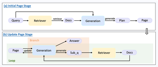 RAG2.0进入“即插即用”时代！清华YAML+MCP让复杂RAG秒变“乐高”