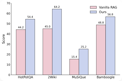 RAG2.0进入“即插即用”时代！清华YAML+MCP让复杂RAG秒变“乐高”