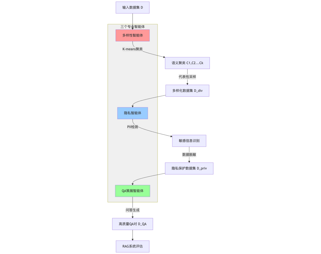 涌现观点｜RAG评估的"不可能三角"：当独角兽公司因AI评估失误损失10亿美元时，我们才意识到这个被忽视的技术死角
