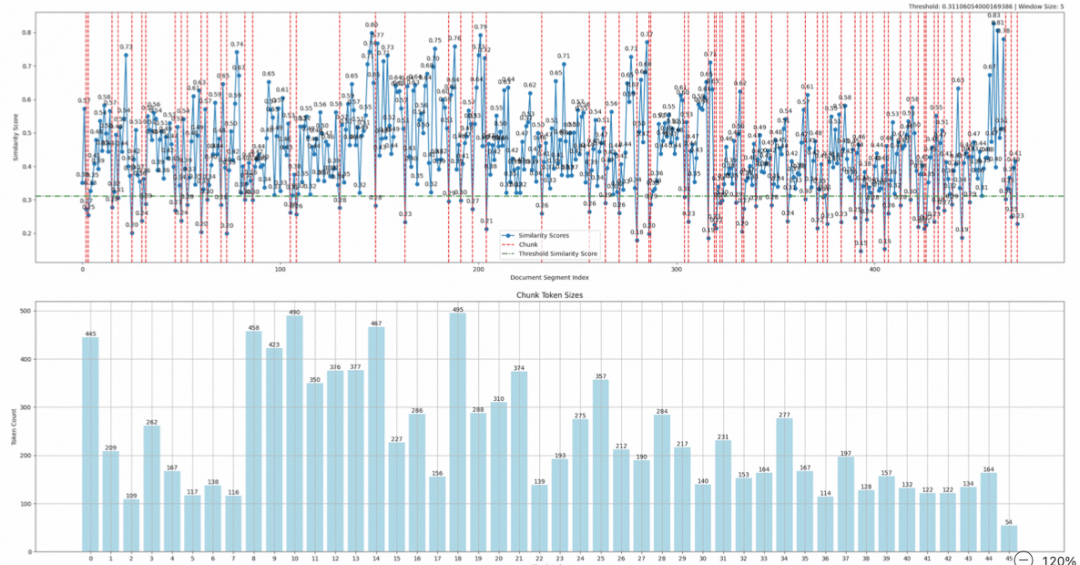 RAG效果不佳？先别急着微调模型，这几个关键节点才是优化重点