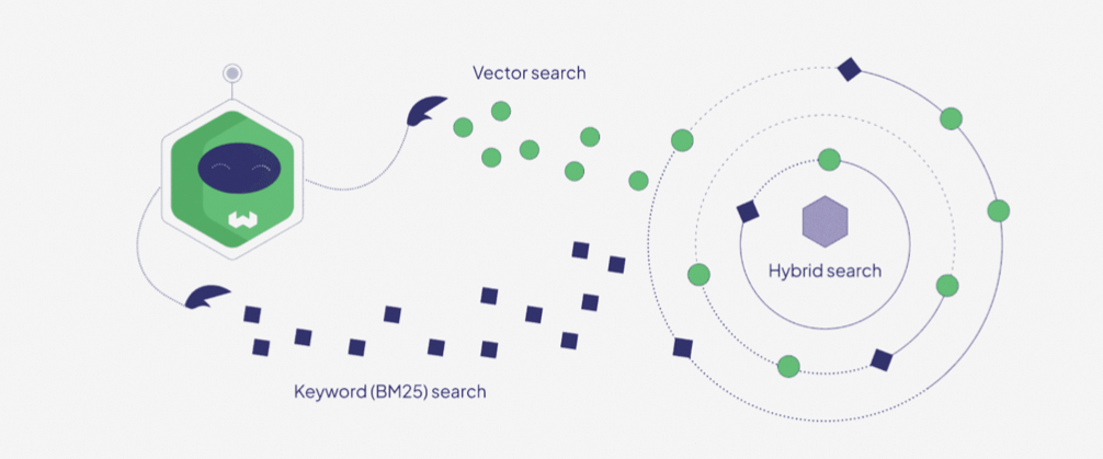 RAG效果不佳？先别急着微调模型，这几个关键节点才是优化重点
