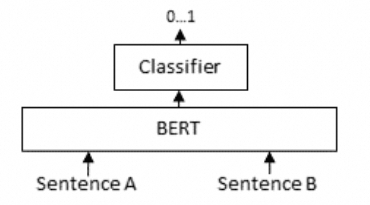RAG效果不佳？先别急着微调模型，这几个关键节点才是优化重点