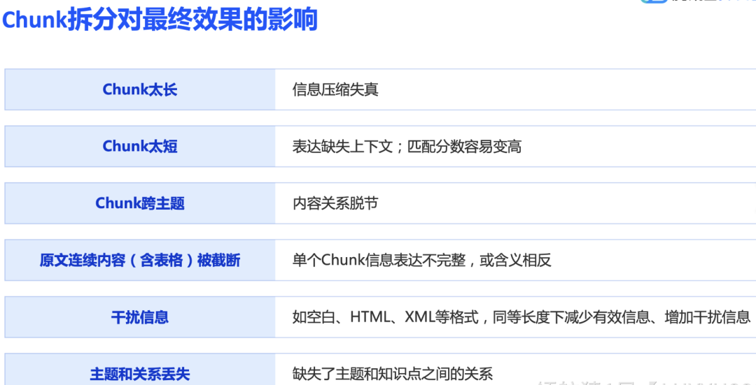 在企业开发中——RAG技术常见的问题以及解决方案