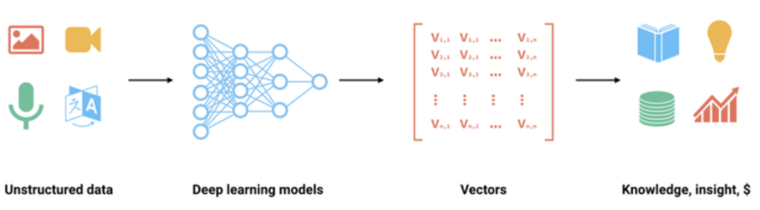 在企业开发中——RAG技术常见的问题以及解决方案
