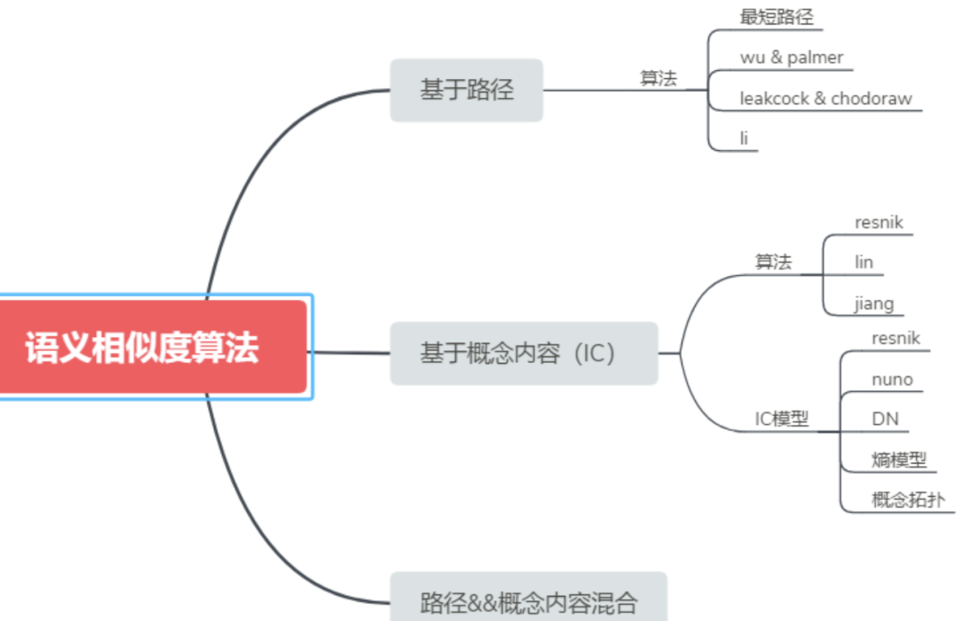在企业开发中——RAG技术常见的问题以及解决方案