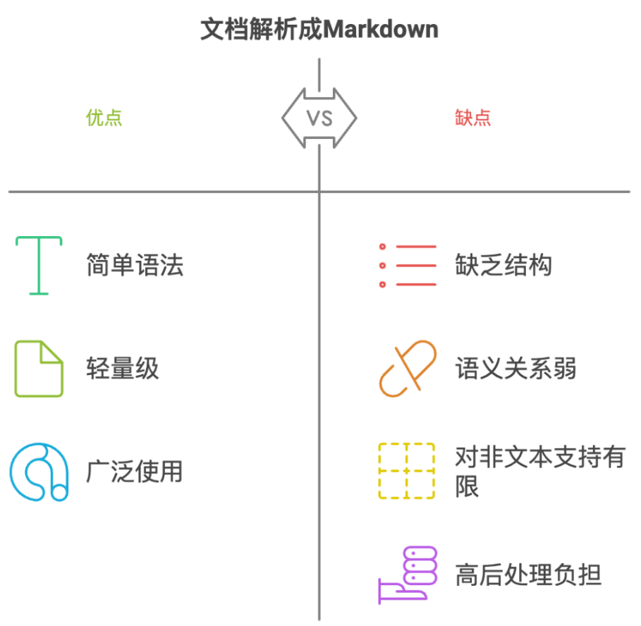 别再说你的RAG召回率不行，都怪你文档处理的太差——别拿文档处理是难点当借口