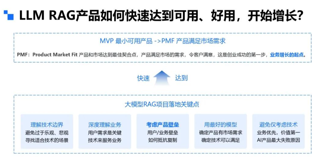 别再说你的RAG召回率不行，都怪你文档处理的太差——别拿文档处理是难点当借口