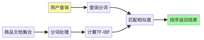 给AI装上一个&amp;#39;超级大脑&amp;#39;：信息检索如何改变RAG系统的游戏规则