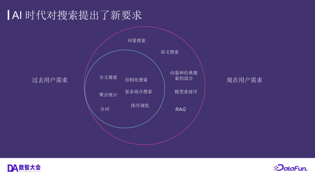 运用 Elasticsearch 进行向量搜索及创建 RAG 应用