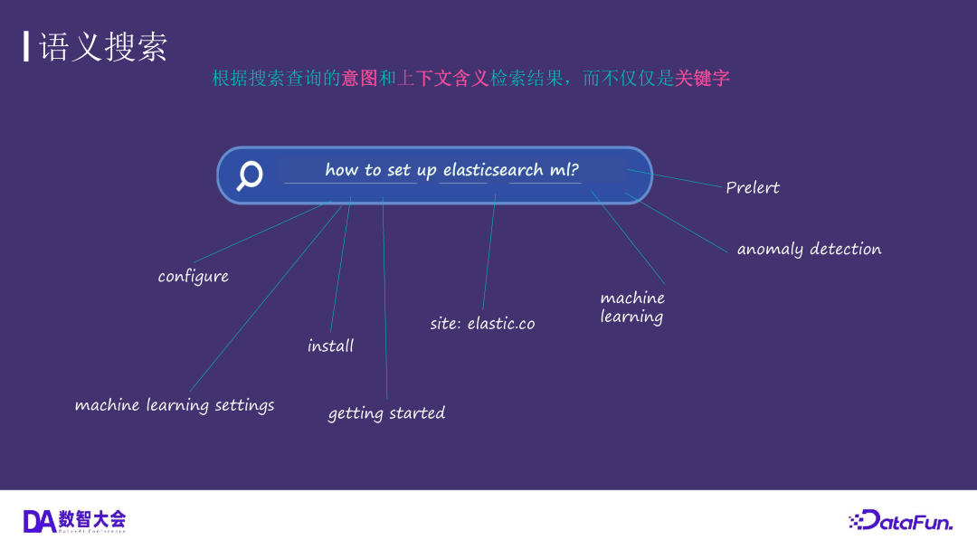 运用 Elasticsearch 进行向量搜索及创建 RAG 应用
