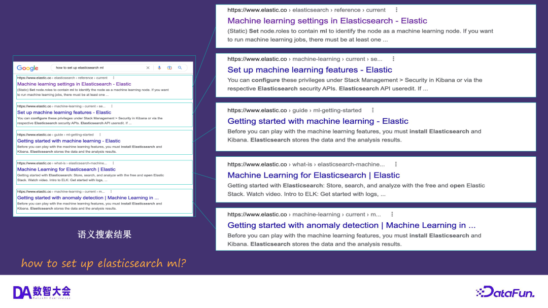 运用 Elasticsearch 进行向量搜索及创建 RAG 应用