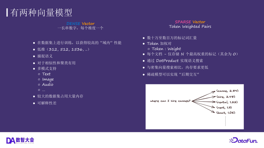 运用 Elasticsearch 进行向量搜索及创建 RAG 应用