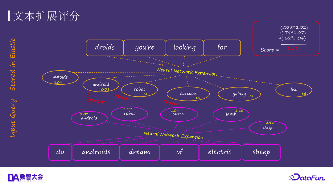 运用 Elasticsearch 进行向量搜索及创建 RAG 应用
