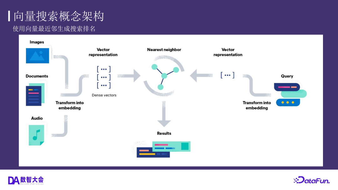 运用 Elasticsearch 进行向量搜索及创建 RAG 应用