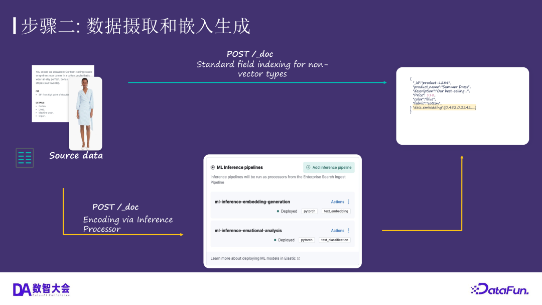 运用 Elasticsearch 进行向量搜索及创建 RAG 应用