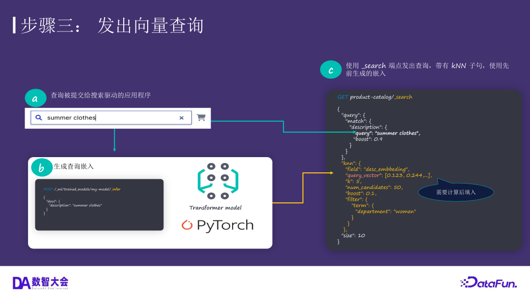 运用 Elasticsearch 进行向量搜索及创建 RAG 应用