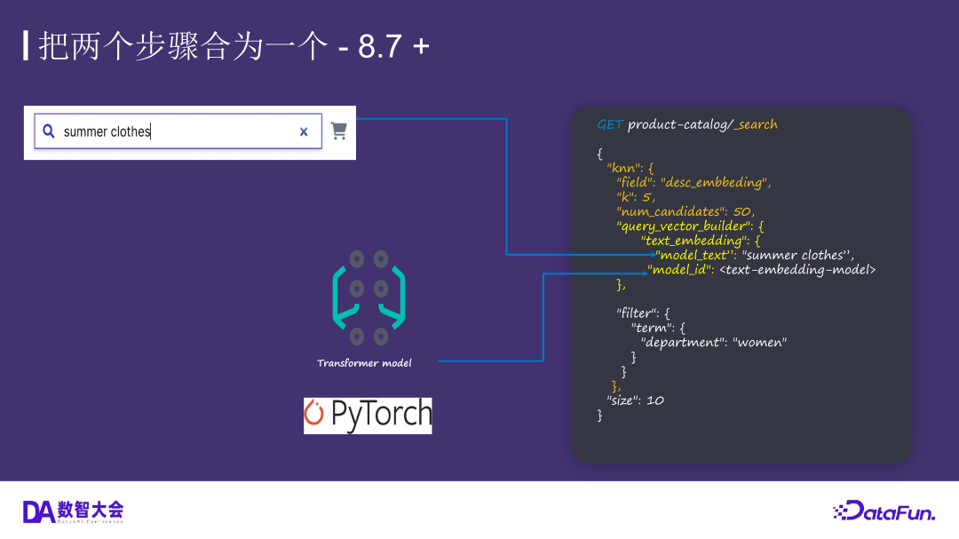 运用 Elasticsearch 进行向量搜索及创建 RAG 应用