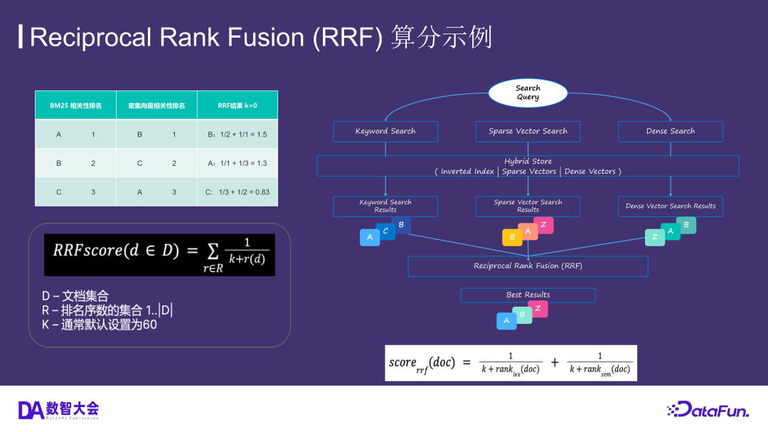 运用 Elasticsearch 进行向量搜索及创建 RAG 应用
