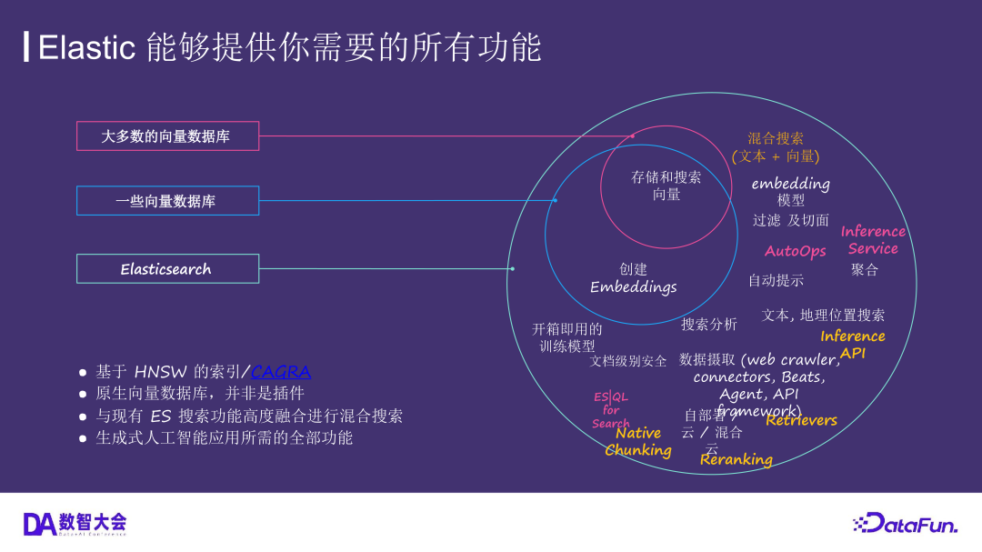 运用 Elasticsearch 进行向量搜索及创建 RAG 应用