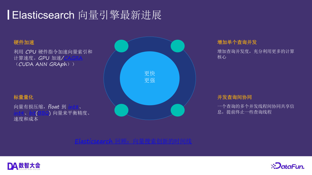 运用 Elasticsearch 进行向量搜索及创建 RAG 应用