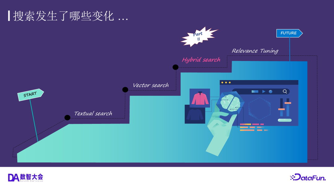运用 Elasticsearch 进行向量搜索及创建 RAG 应用