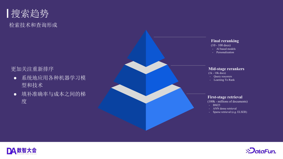 运用 Elasticsearch 进行向量搜索及创建 RAG 应用