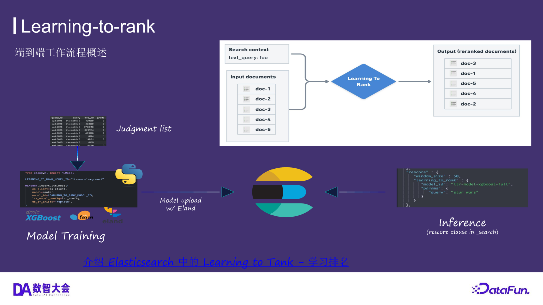 运用 Elasticsearch 进行向量搜索及创建 RAG 应用