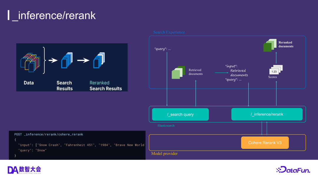 运用 Elasticsearch 进行向量搜索及创建 RAG 应用