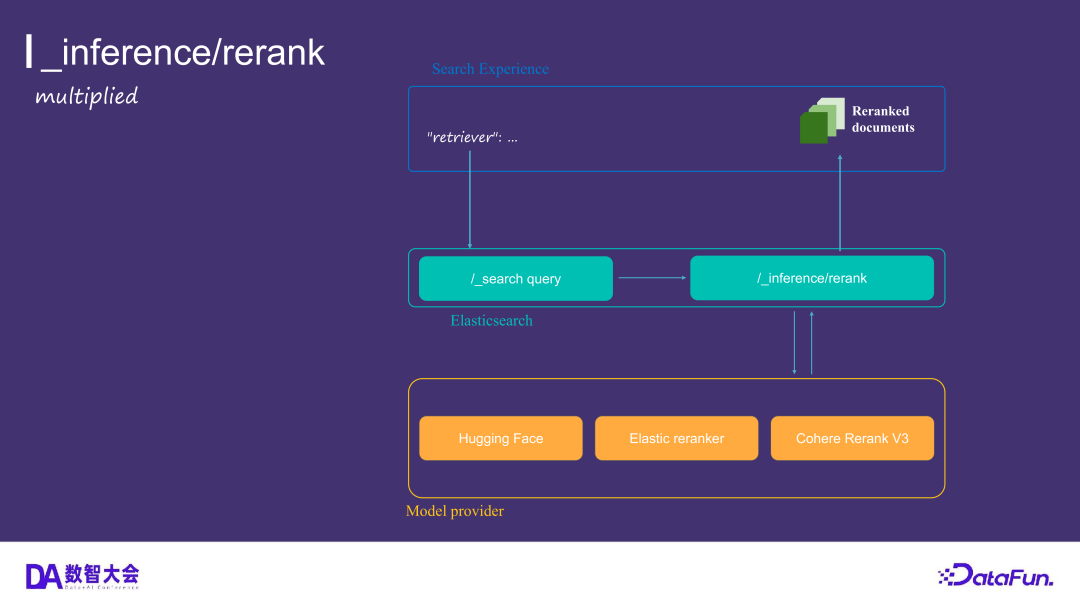 运用 Elasticsearch 进行向量搜索及创建 RAG 应用