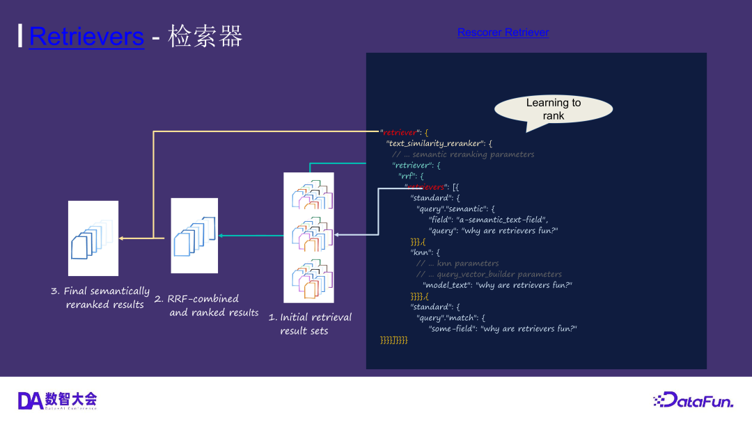 运用 Elasticsearch 进行向量搜索及创建 RAG 应用