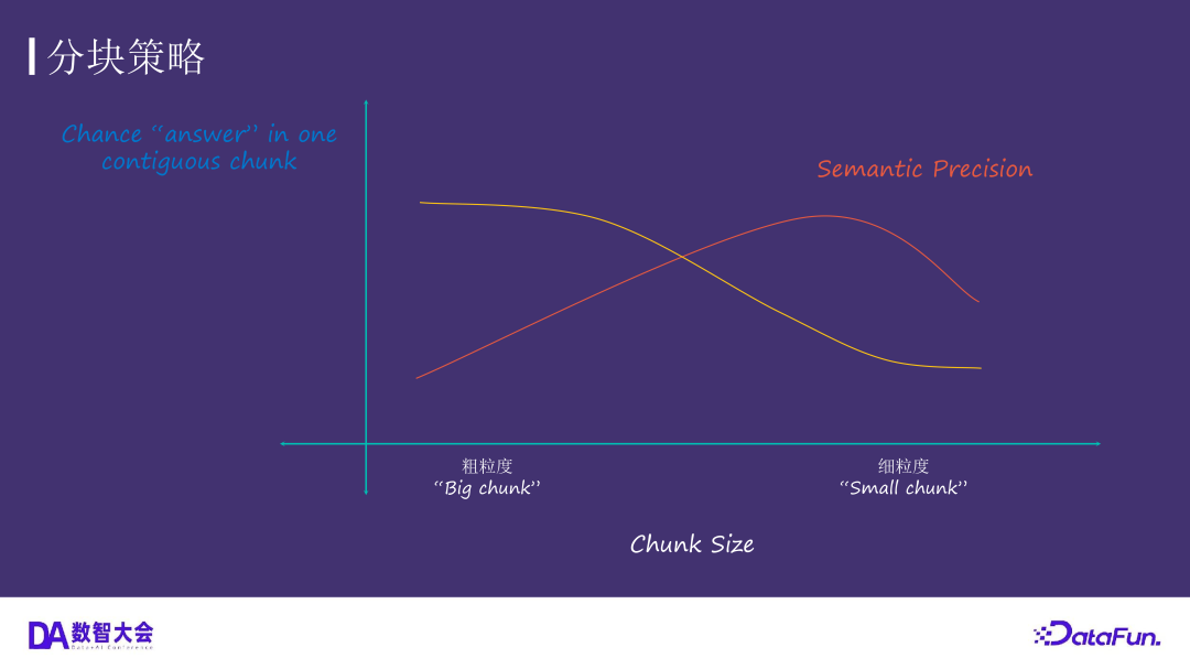 运用 Elasticsearch 进行向量搜索及创建 RAG 应用