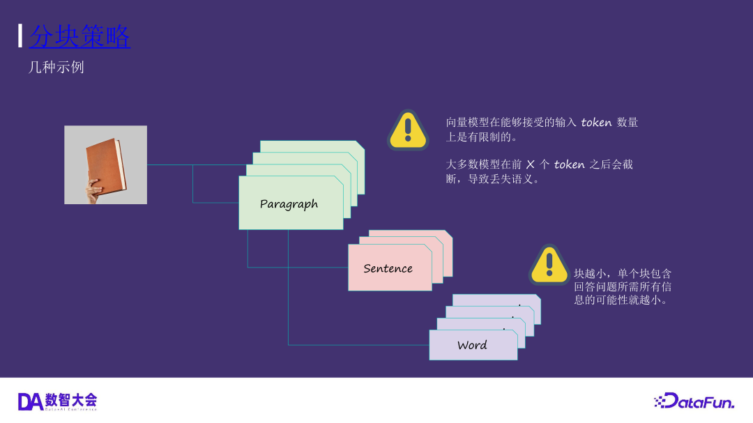 运用 Elasticsearch 进行向量搜索及创建 RAG 应用