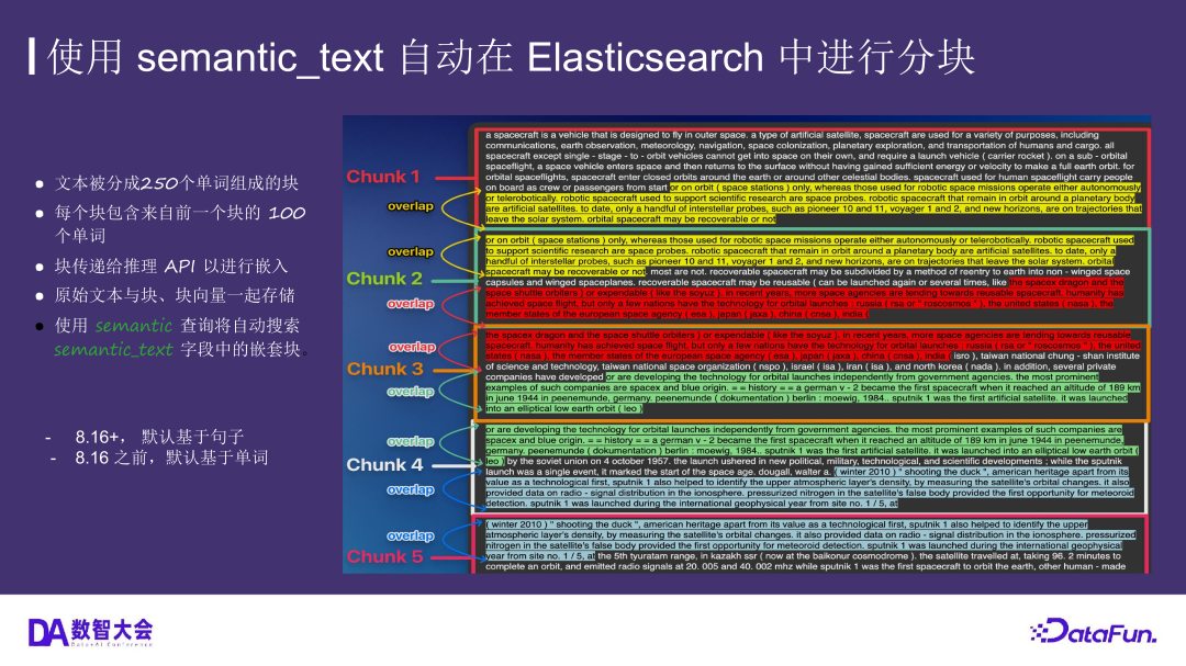 运用 Elasticsearch 进行向量搜索及创建 RAG 应用