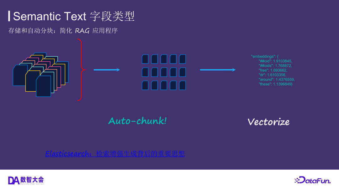 运用 Elasticsearch 进行向量搜索及创建 RAG 应用