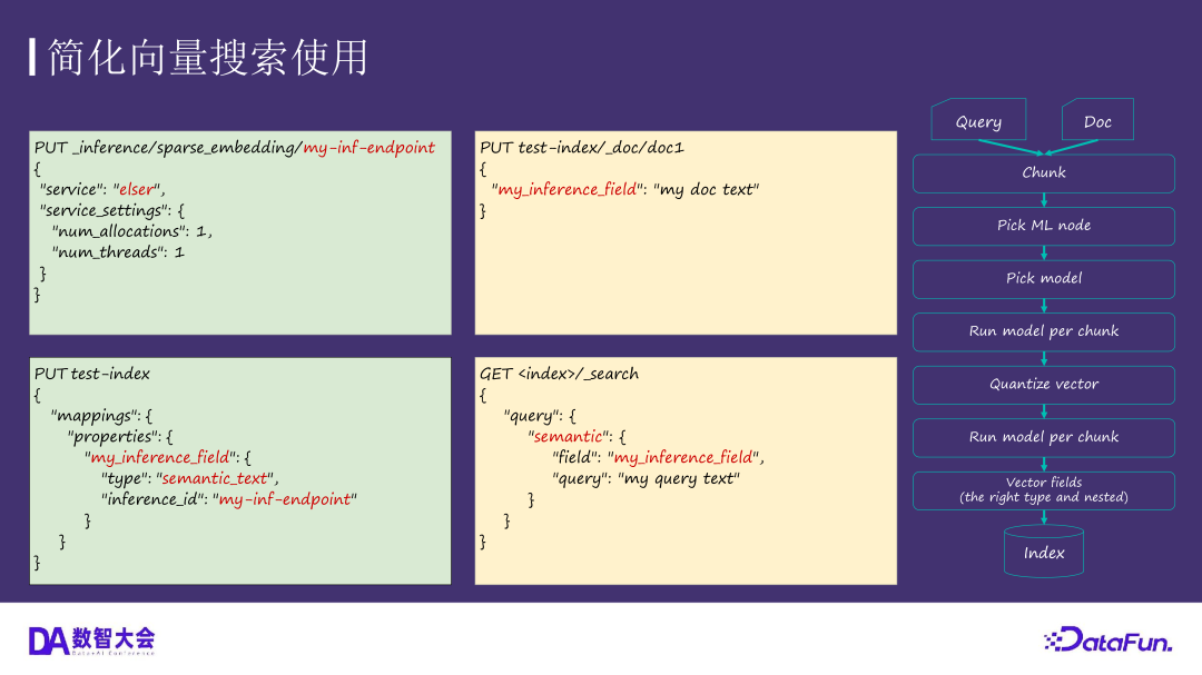 运用 Elasticsearch 进行向量搜索及创建 RAG 应用
