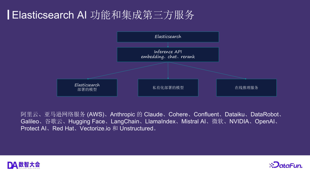运用 Elasticsearch 进行向量搜索及创建 RAG 应用