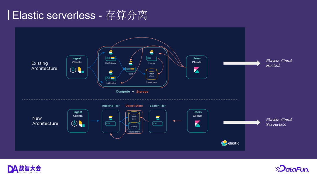 运用 Elasticsearch 进行向量搜索及创建 RAG 应用