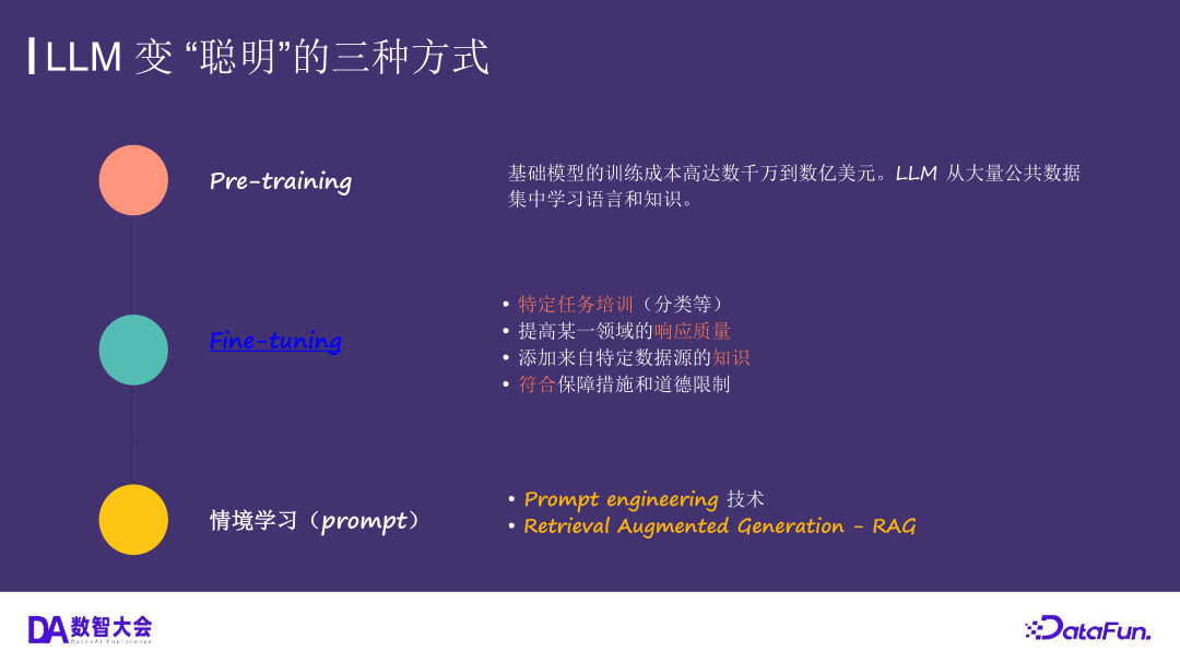 运用 Elasticsearch 进行向量搜索及创建 RAG 应用