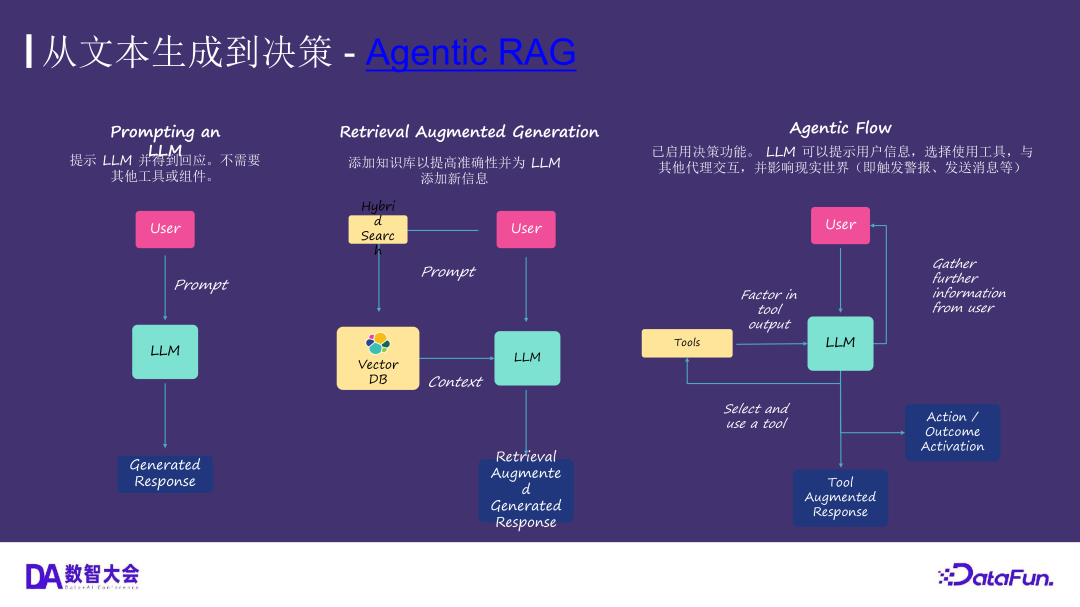 运用 Elasticsearch 进行向量搜索及创建 RAG 应用